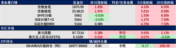 最新银价分析，市场趋势、影响因素及未来展望探讨