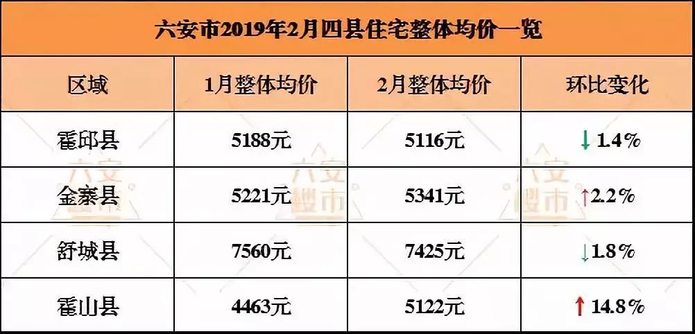 桐城最新房价消息揭秘，市场走势分析与购房指南全解析