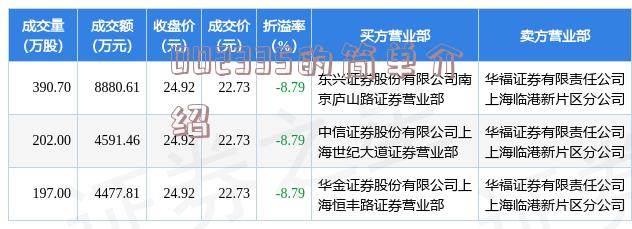 股票600255最新公告深度解析及市场反应观察