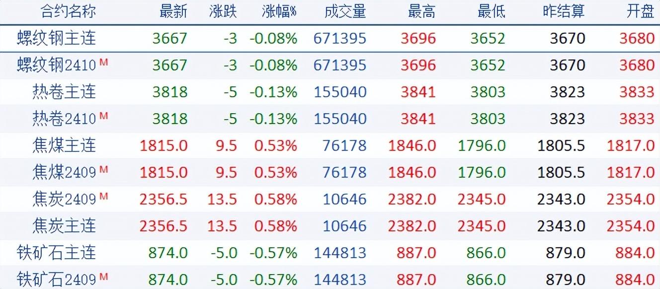 钢材行情最新动态解析