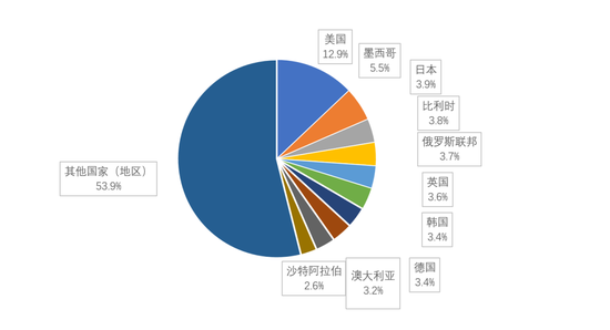 新澳精准资料免费大全,结构化推进评估_超值版92.149