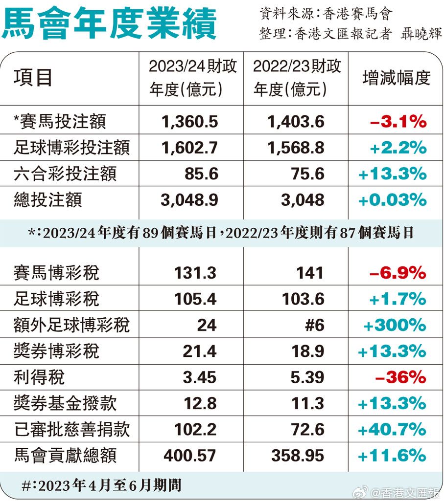 红姐香港特马免费资料,广泛的解释落实支持计划_尊贵版88.595