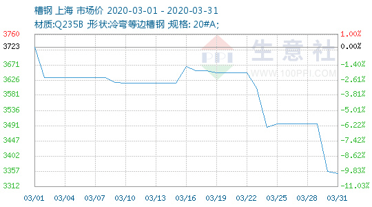 槽钢最新行情深度剖析与预测