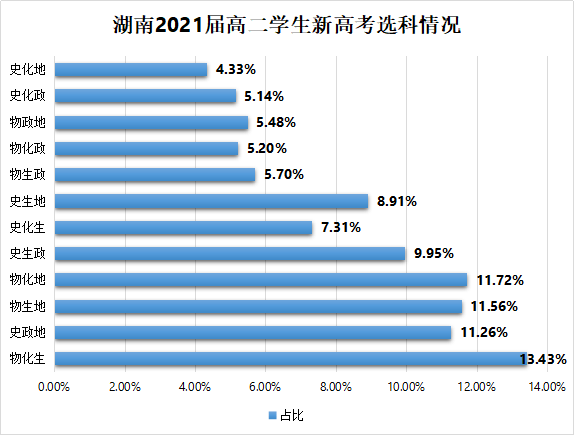 新澳门天天开奖澳门开奖直播,实地解析数据考察_优选版48.248