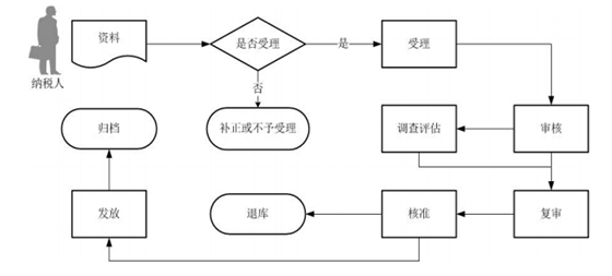 澳门六和彩资料查询2024年免费查询01-32期,真实解答解释定义_进阶款79.897