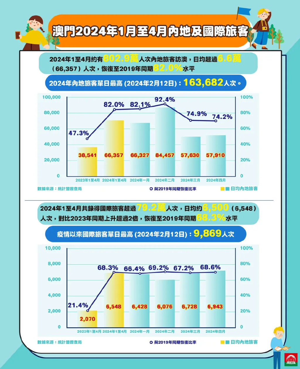 澳门2024年历史记录查询,实地数据验证策略_Phablet51.802