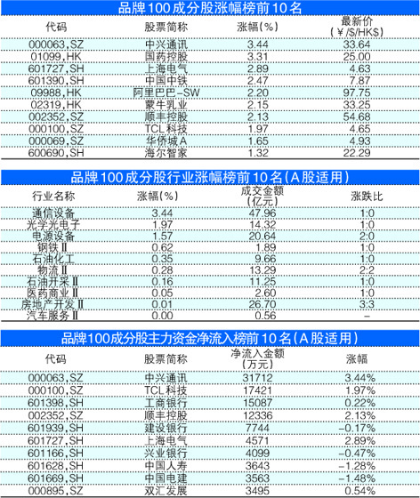 第199页