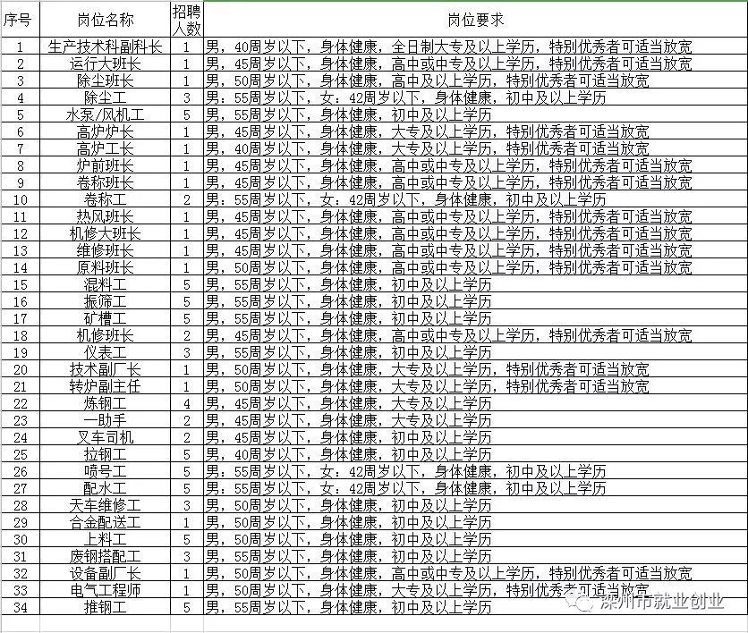 德安最新招聘动态及其深远影响