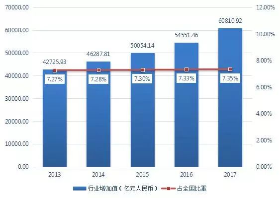 2017行业趋势展望，最新发展动态与机遇