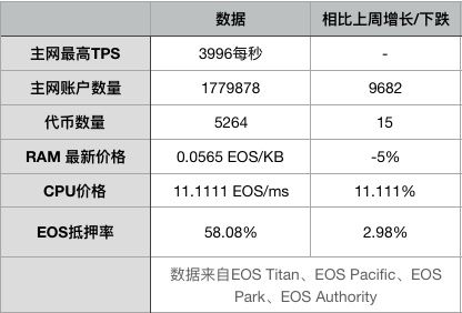 EOS币最新动态，探索数字货币领域的新机遇展望