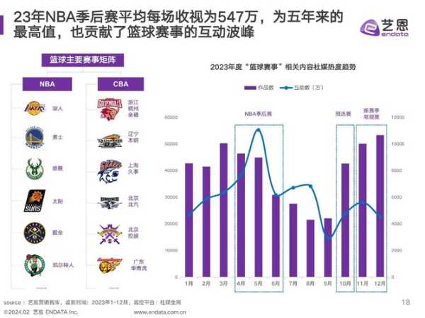 最新NBA分析预测，群雄逐鹿，谁将成为霸主？