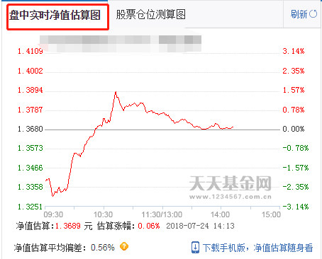 最新净值的概念解析与应用场景探讨