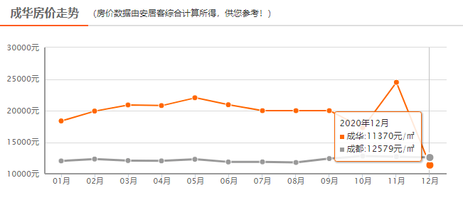 成华区最新房价动态及市场走势与影响因素深度解析